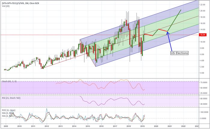 Are Investors Blind To The Equities Upside Super Cycle?