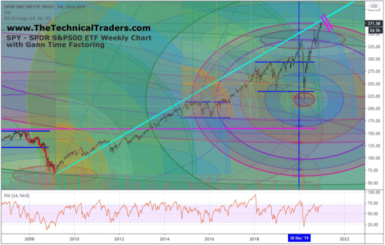 Price Amplitude Arcs/Gann Suggest A Major Peak in Early April 2021 – Part II
