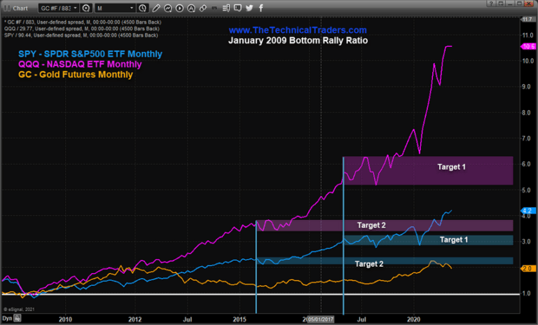 TREASURY YIELDS RALLY MAY TRIGGER A CRAZY IVAN EVENT  – Part II