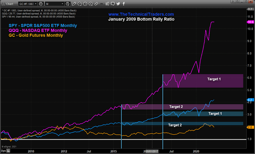 TREASURY YIELDS RALLY MAY TRIGGER A CRAZY IVAN EVENT - Part II ...