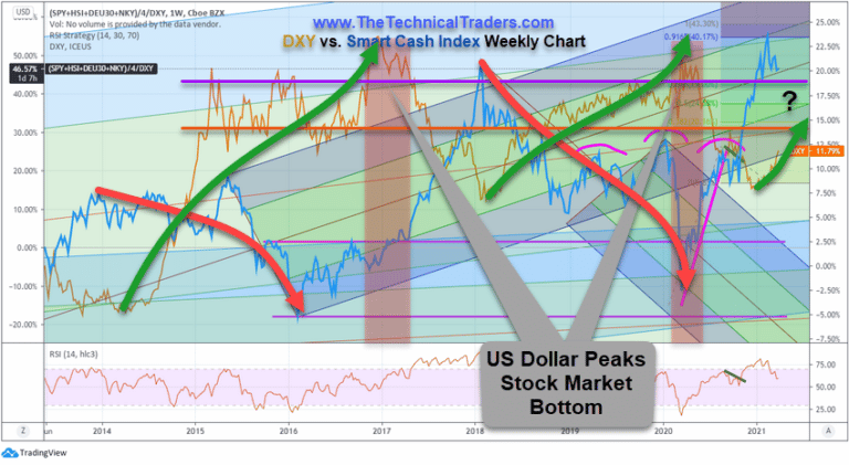 Stronger US Dollar Reacts To Global Market Concerns – Which ETFs Will Benefit?  Part II