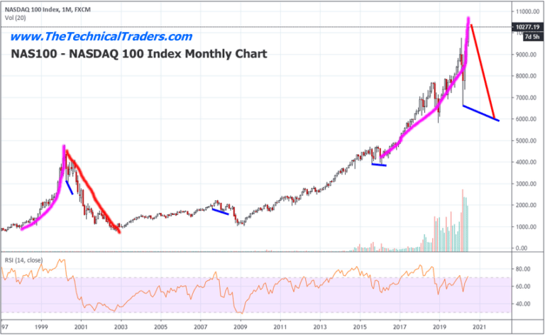 US Stock Market Enters Parabolic Price Move – Be Prepared, Part II