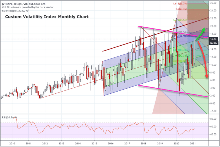 Will 2021 Prompt A Big Rotation In Sector Trends? – PART II