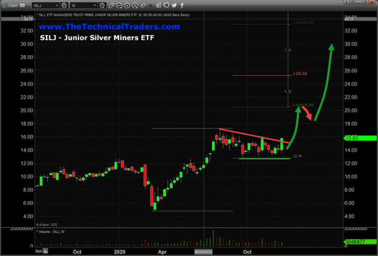 Metals & Miners Shifting Gears – Are You Ready For What’s Next? – Part II