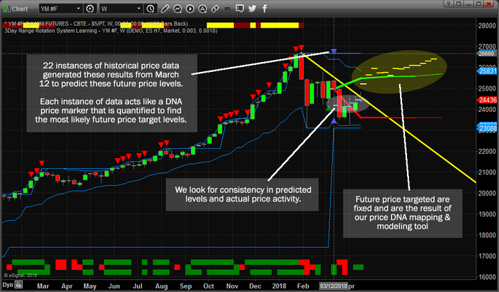 Predictive Modeling Is Calling For A Continued Rally