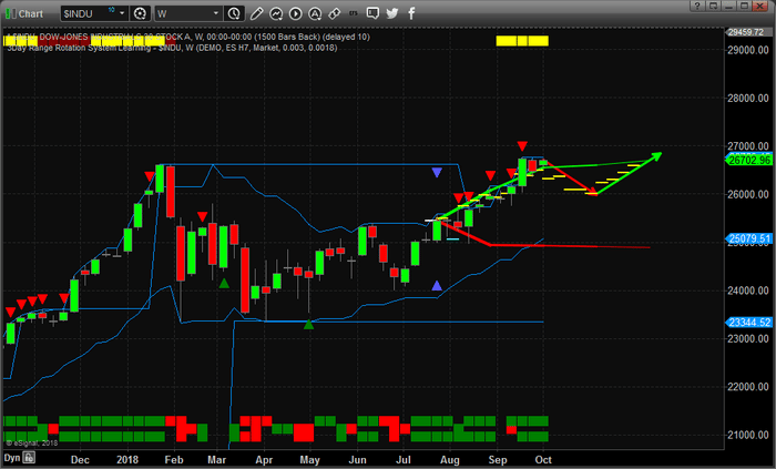 Expect Q3 Earnings Price Surprises