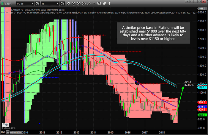 Metals Moving In Unison For A Massive Price Advance: Part II