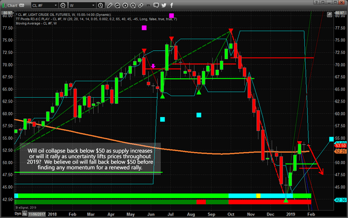 Will Oil Find Support Above $50?