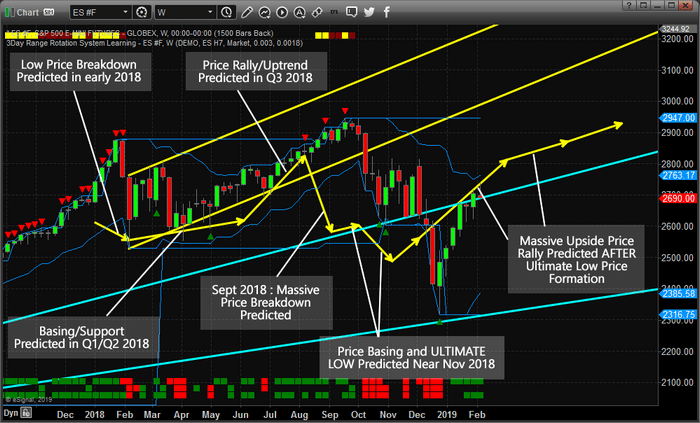 Our May Stock Market Prediction – PART I