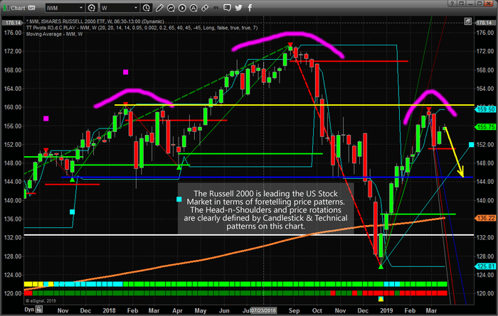 Russell 2000 Leads The Way For Technical Analysts