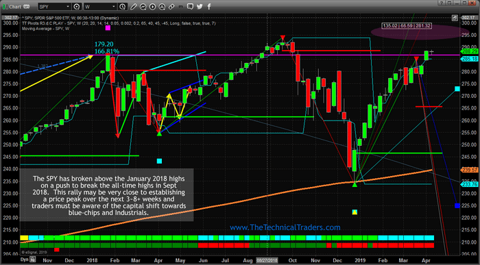 Indexes Race For The New All-Time High