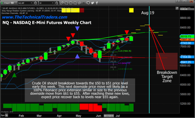 August 19 Price Peak Prediction Is Confirmed By Our ADL Predictive System