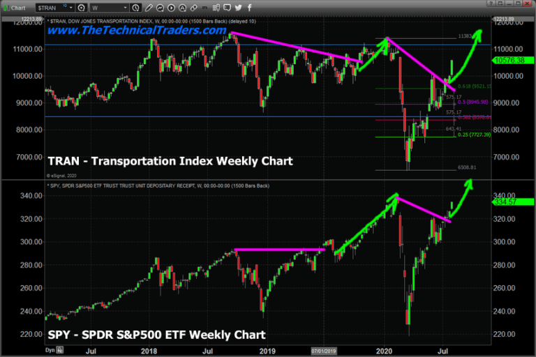 President Trump Signs Additional COVID Relief – What To Expect from the Markets