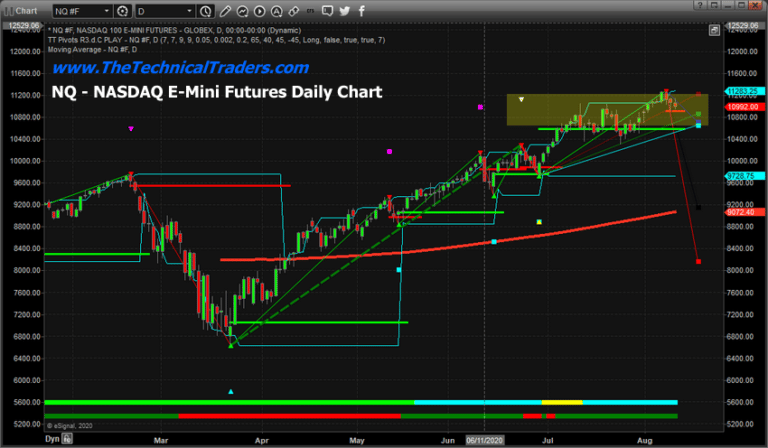 Adaptive Fibonacci Price Modeling System Suggests Market Peak May Be Near