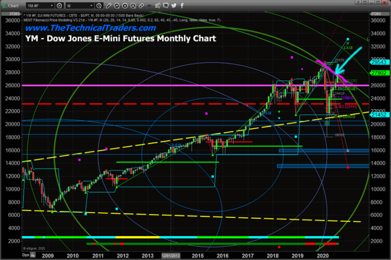 Hyper-Chaotic Expectations Could Collapse Recovery Expectations