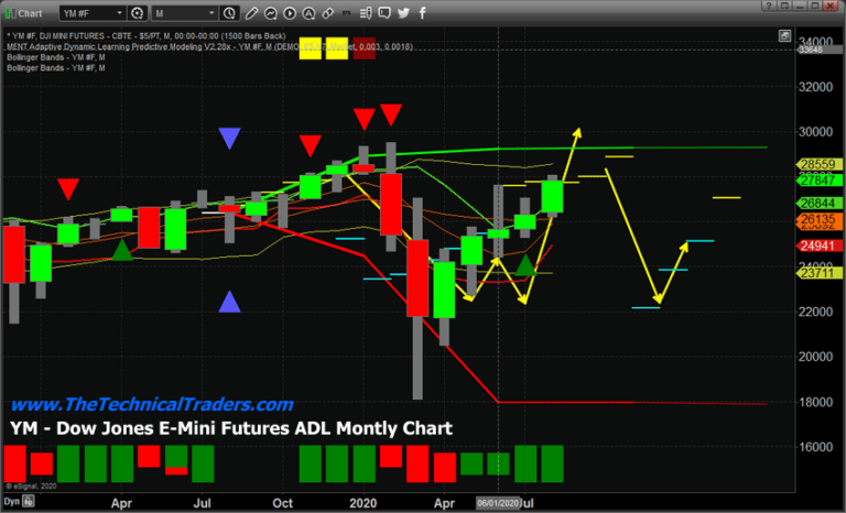Our Proprietary ADL Predictions for US Markets