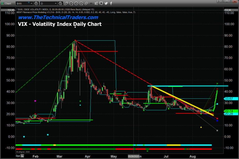 Could A Volatility Spike Be Pending?  Skilled Traders Beware!