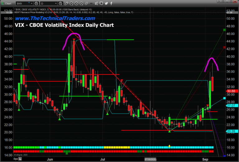 Should You Be Concerned About The Big Downside Rotation In The US Markets?