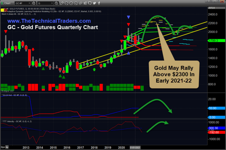 Gold And Silver – Which Will Have An Explosive Price Rally And Which Will Have A Sustained One?