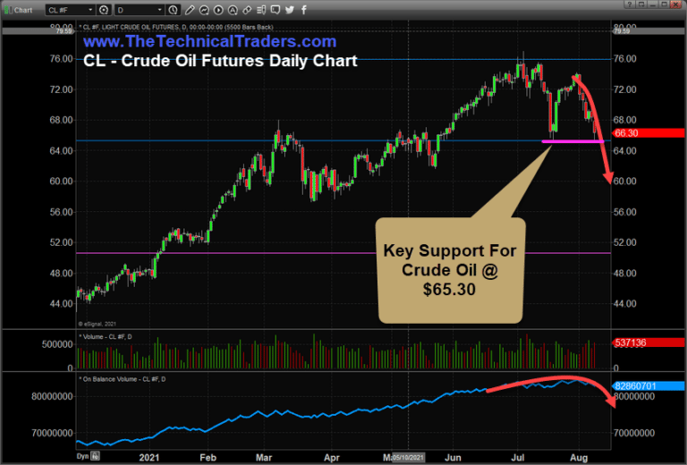 A Volatile Start To The Week For Global Markets – Metals & Oil Collapse, Part I