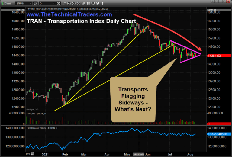 Global Markets Start The Week Very Volatile – Metals & Oil Collapse, Part II