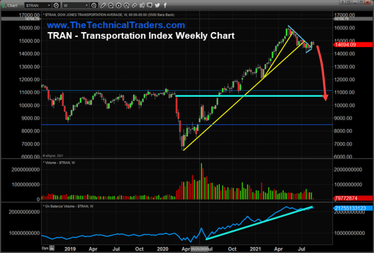 Surprising Consumer Activity May Suggest A Deeper Shift In The Markets, Part III