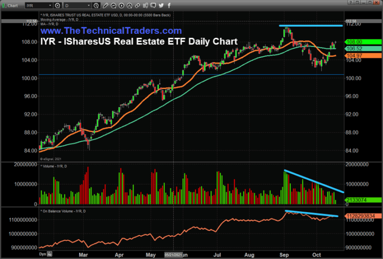 Has Zillow’s Collapse Signaled A Warning For The Capital Markets? Part II