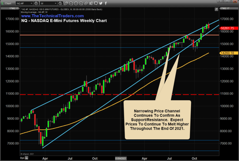 Historical Trends Suggest A Strengthening Bullish Trend In December