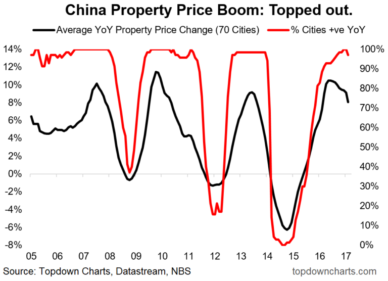 Part V – China/Asia Economic Implosion on the Horizon?