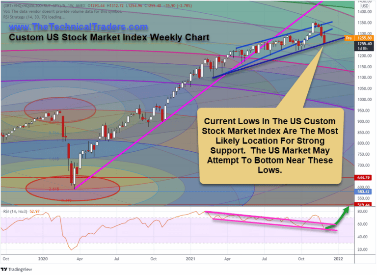 Global Markets-It’s Do-Or-Die Time