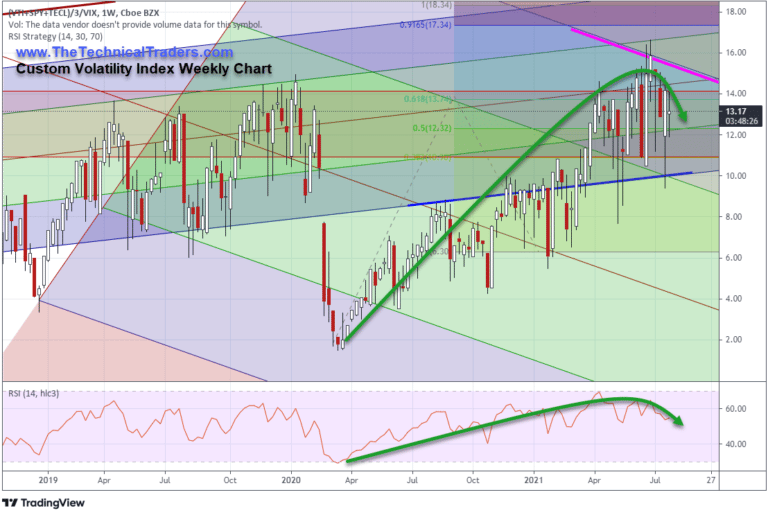 US Markets Stall Near End Of July As Global Markets Retreat – Are We Ready For An August Surprise?