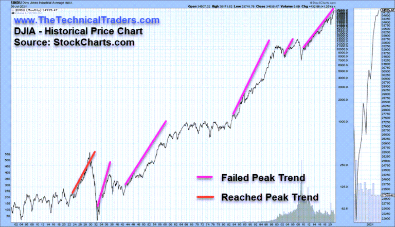 Surprising Consumer Activity May Suggest A Deeper Shift In The Markets, Part II