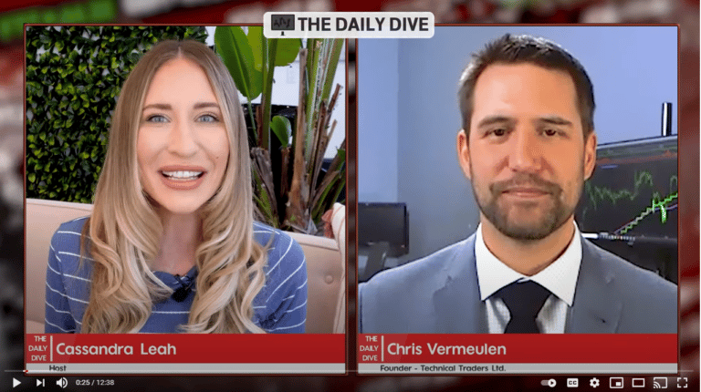 Chris Vermeulen: How To Trade Technicals – The Daily Dive
