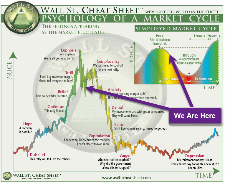 These Index Charts Will Calm You Down
