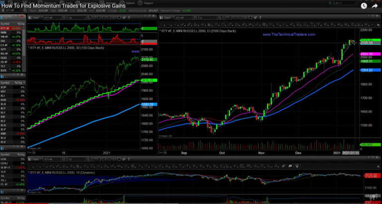 How To Find Momentum Trades for Explosive Gains