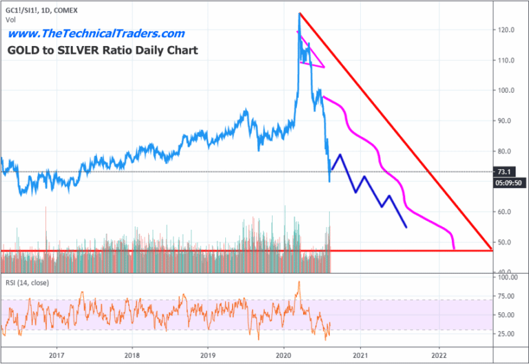 Detailed 2020/2021 Price Forecasts for Gold & Silver