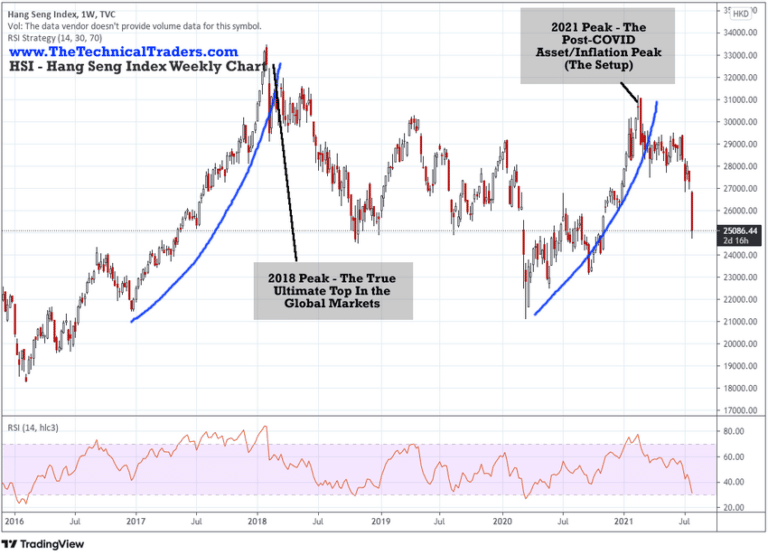 The Inadvertent Debt/Inflation Trap – Is It Time To Face The Music?