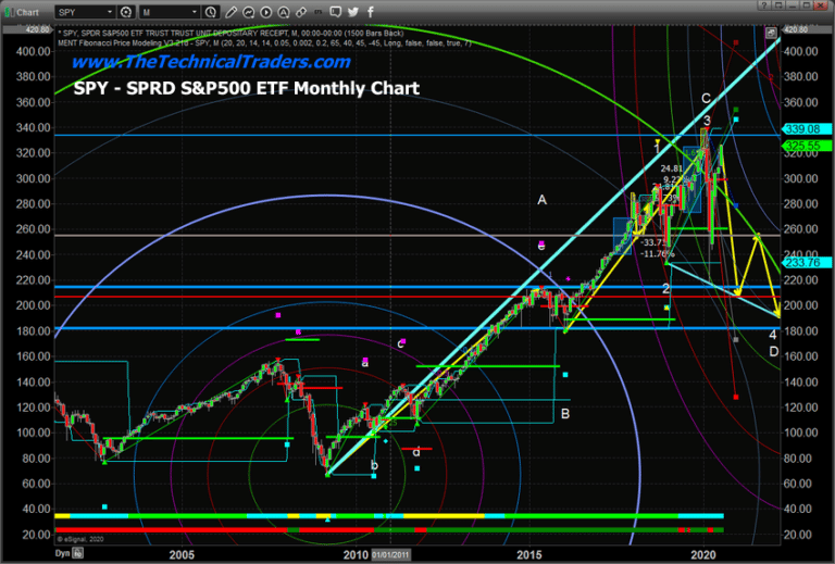 Precious Metals Fire Warning Shot Across The Bow – Part II