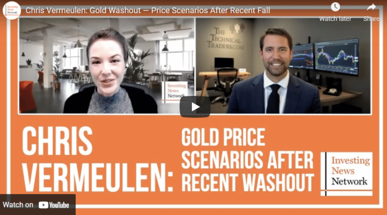 Price Scenarios After Recent Fall – A Deeper Look At Where Gold Could Go Next