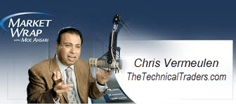 Market Wrap Technical Take with Moe & Chris – Audio