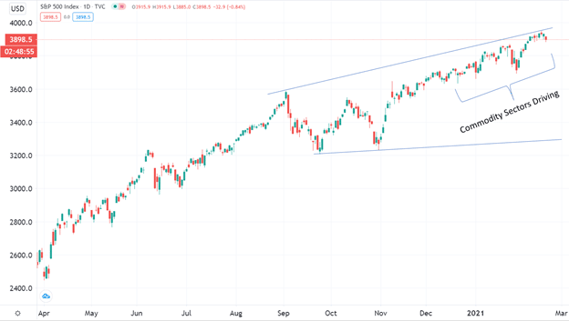 How to Protect Your Positions From A Market Sell-Off Using Options