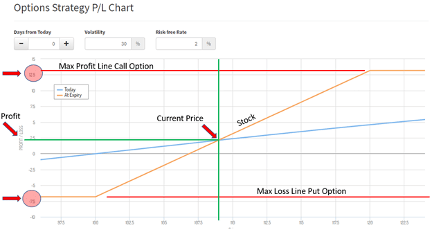Three More Reasons We Love To Trade Options!