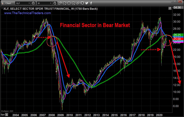 JPM’s Strong Share Performance: Is This Masking the Major Issues Faced by the US Economy?