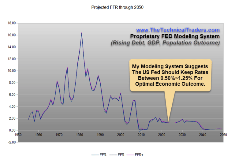 US Federal Reserve Actions 1999 to Present – What’s Next? Part III