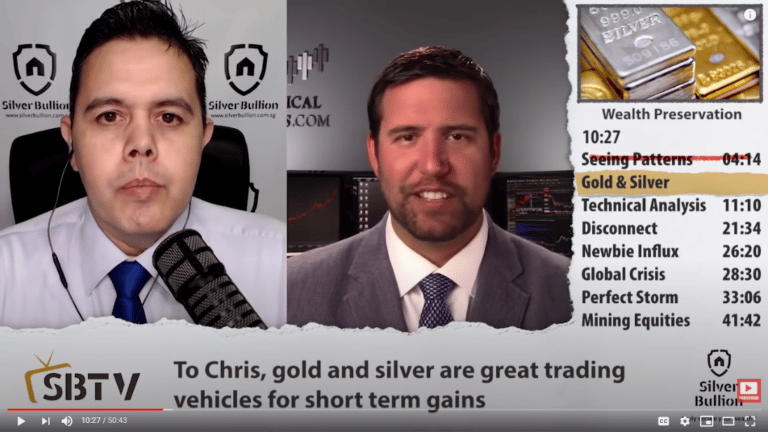 Silver Exits Bear Market Once It Goes Above $21