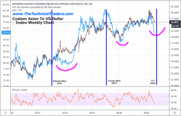 US Dollar Has A Lot Of Upside Potential – Part III