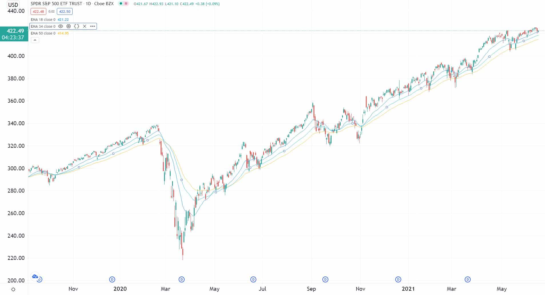 what-is-the-new-norm-in-the-stock-market-when-it-seems-normal-no-longer