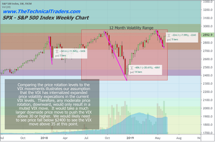 Investors are confident, bullish and buying stocks, but…