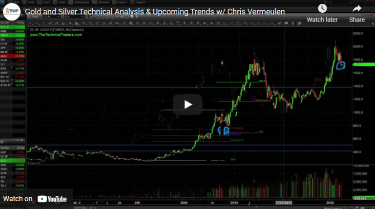LATEST PRICE TARGETS FOR GOLD, SILVER, AND PLATINUM
