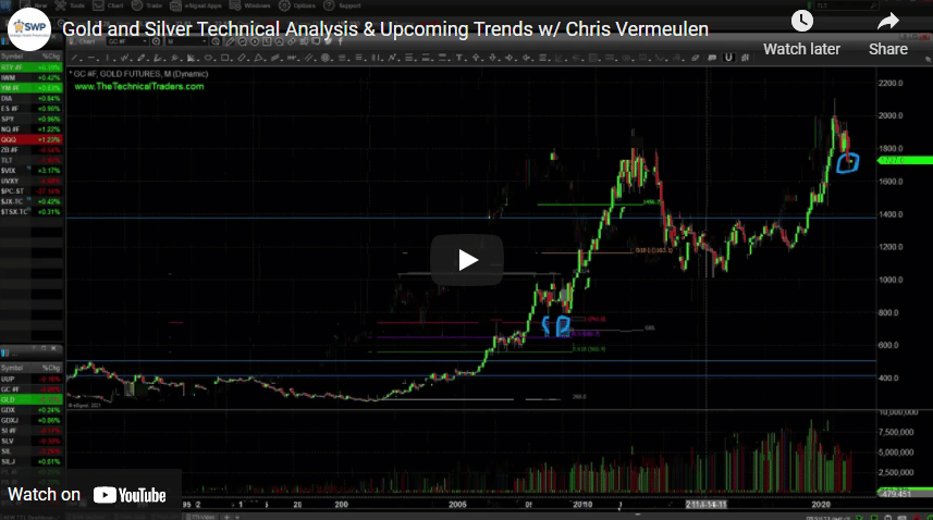 LATEST PRICE TARGETS FOR GOLD, SILVER, AND PLATINUM » TheTechnicalTraders